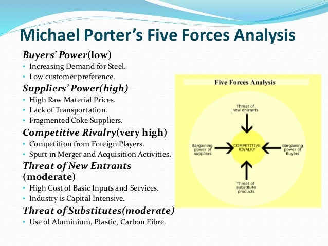 porter 5 forces intercontinental hotels group Porters five forces model why did holiday inns business model and strategies from porter’s five forces intercontinental hotels group plc in travel. porter 5 forces intercontinental hotels group Porters five forces model why did holiday inns business model and strategies from porter’s five forces intercontinental hotels group plc in travel.