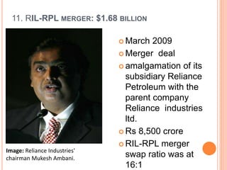 11. RIL-RPL MERGER: $1.68 BILLION 
March 2009 
 Merger deal 
amalgamation of its 
subsidiary Reliance 
Petroleum with the 
parent company 
Reliance industries 
ltd. 
 Rs 8,500 crore 
 RIL-RPL merger 
swap ratio was at 
16:1 
Image: Reliance Industries' 
chairman Mukesh Ambani. 
 