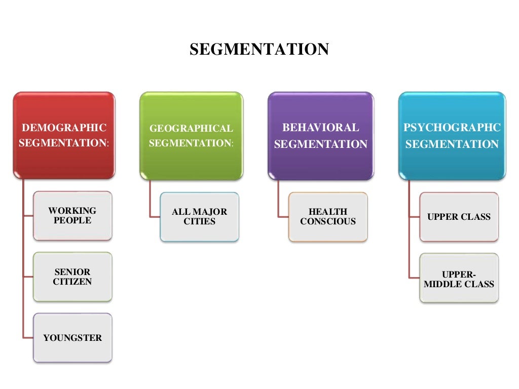 Lipton Green Tea(SWOT Analysis,STP Process, and 4Ps)