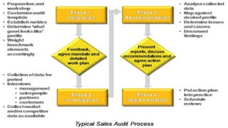 Sm Powerpoint SM PPT.pptx