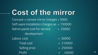 Concave + convex mirror charges = 5000
Soft ware installation charges as = 150000
Admin panel cost for service = 25000
development
Labour cost = 30000
Total cost = 210000
Selling price = 250000
Profit = 40000 12
 