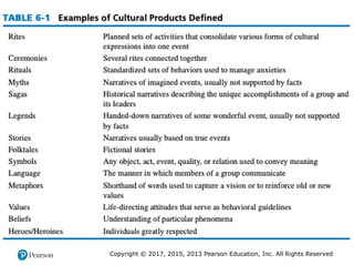 Copyright © 2017, 2015, 2013 Pearson Education, Inc. All Rights Reserved
 