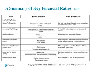 Copyright © 2017, 2015, 2013 Pearson Education, Inc. All Rights Reserved
A Summary of Key Financial Ratios (3 of 4)
Ratio How Calculated What it measures
Profitability Ratios Blank Blank
Gross Profit Margin Sales minus cost of goods sold over Sales the total margin available to cover operating
expenses and yield a profit
Operating Profit Margin Earnings before interest and taxes EBIT over Sales Profitability without concern for taxes and
interest
Net Profit Margin Net income over sales After-tax profits per dollar of sales
Return on total Assets
(ROA)
Net income over Total assets After-tax profits per dollar of assets; this ratio
is also called return on investment (ROI)
Return on Stockholders’
Equity (ROE)
Net Income over Total stockholders’ equity After-tax profits per dollar of stockholders’
investment in the firm
Earnings Per Share
(EPS)
Net income over Number of shares of common stock outstanding Earnings available to the owners of common
Stock
Price-Earnings Ratio Market price per share over Earnings per share Attractiveness of firm on equity markets
Sales minus cost of goods sold
Sales
Earnings before interest and taxes EBIT
Sales
Net income
Sales
Net income
Total assets
Net income
Total stockholders' equity
Net income
Number of shares of common stock outstanding
Market price per share
Earnings per share
 