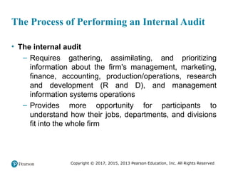 Copyright © 2017, 2015, 2013 Pearson Education, Inc. All Rights Reserved
The Process of Performing an Internal Audit
• The internal audit
– Requires gathering, assimilating, and prioritizing
information about the firm's management, marketing,
finance, accounting, production/operations, research
and development (R and D), and management
information systems operations
– Provides more opportunity for participants to
understand how their jobs, departments, and divisions
fit into the whole firm
 