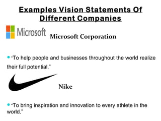 Examples Vision Statements Of
Different Companies
Microsoft Corporation
“To help people and businesses throughout the world realize
their full potential.”
Nike
“To bring inspiration and innovation to every athlete in the
world.”
 