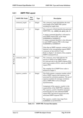 Smpp v3 4 | PDF