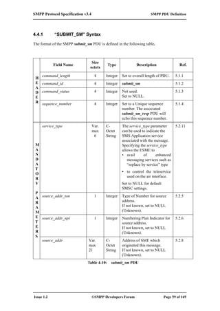 Smpp v3 4 | PDF