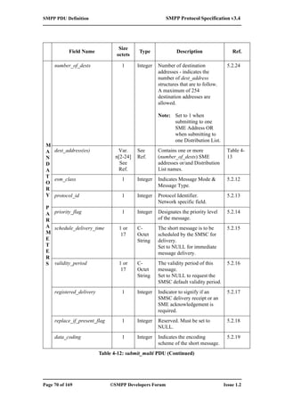 Smpp v3 4 | PDF