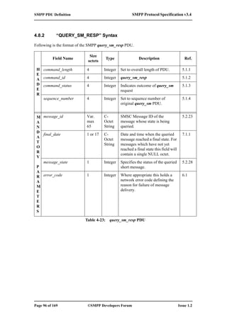 Smpp v3 4 | PDF