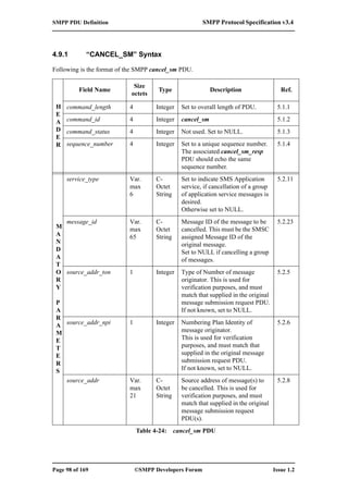 Smpp v3 4 | PDF