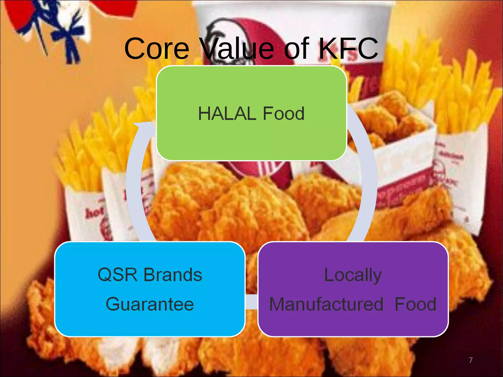 Core Value of KFC
7
 
