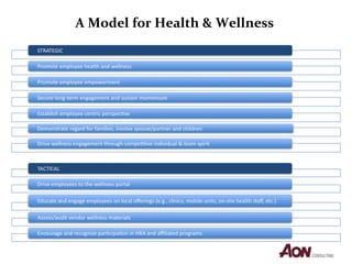 A Model for Health & Wellness 