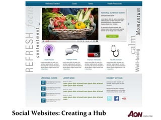 Social Websites: Creating a Hub 