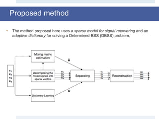 Proposed method
• The method proposed here uses a sparse model for signal recovering and an
adaptive dictionary for solving a Determined-BSS (DBSS) problem.
 