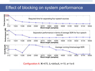Effect of blocking on system performance
Required time for separating four speech sources
Separation performance in terms of average SDR for four speech
sources
Average running time/average SDR
Configuration A: K=470, L=default, τ=10, ε=1e-6
 