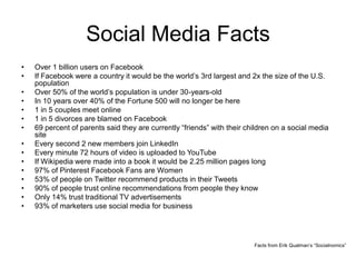 Social Media Facts
•   Over 1 billion users on Facebook
•   If Facebook were a country it would be the world’s 3rd largest and 2x the size of the U.S.
    population
•   Over 50% of the world’s population is under 30-years-old
•   In 10 years over 40% of the Fortune 500 will no longer be here
•   1 in 5 couples meet online
•   1 in 5 divorces are blamed on Facebook
•   69 percent of parents said they are currently “friends” with their children on a social media
    site
•   Every second 2 new members join LinkedIn
•   Every minute 72 hours of video is uploaded to YouTube
•   If Wikipedia were made into a book it would be 2.25 million pages long
•   97% of Pinterest Facebook Fans are Women
•   53% of people on Twitter recommend products in their Tweets
•   90% of people trust online recommendations from people they know
•   Only 14% trust traditional TV advertisements
•   93% of marketers use social media for business




                                                                         Facts from Erik Qualman’s “Socialnomics”
 