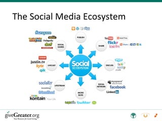 The Social Media Ecosystem 