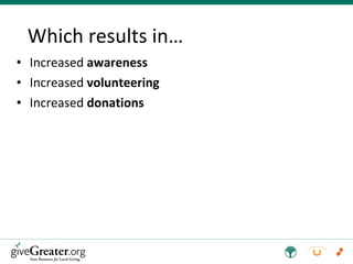Which results in… Increased  awareness Increased  volunteering Increased  donations 