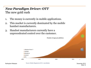 New Paradigm Driver: OTT
The new gold rush
1.

The money is currently in mobile applications.

2. This market is currently dominated by the mobile
handset manufacturers.
3. Handset manufacturers currently have a
unprecedented control over the customer.

Nottingham Malaysia

Source: Mobile Megatrends 2012, visionMobile

December 2012
Slide 10

 