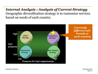 Internal Analysis : Analysis of Current Strategy
Geographic diversification strategy is to customise services
based on needs of each country.
Currently
different subbrands at
each country

Nottingham Malaysia

December 2012
Slide 16

 