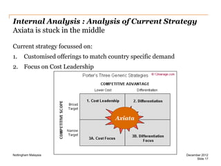 Internal Analysis : Analysis of Current Strategy
Axiata is stuck in the middle
Current strategy focussed on:

1.

Customised offerings to match country specific demand

2. Focus on Cost Leadership

Axiata

Nottingham Malaysia

December 2012
Slide 17

 