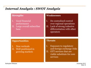 Internal Analysis : SWOT Analysis
Strengths

Weaknesses

I.

Good financial
performance
II. Large overall subscriber
base

I.

Opportunities

Threats

I. New verticals
II. Well positioned in
growing markets

I.

Nottingham Malaysia

De-centralized control
over regional operations
II. Lack of strong/cohesive
differentiation with other
operators

Exposure to regulatory
and foreign exchange risks
II. OTT services that are
viable substitute for core
services
December 2012
Slide 18

 