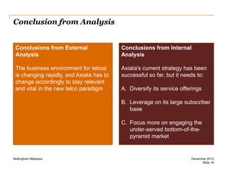 Conclusion from Analysis

Conclusions from External
Analysis

Conclusions from Internal
Analysis

The business environment for telcos
is changing rapidly, and Axiata has to
change accordingly to stay relevant
and vital in the new telco paradigm

Axiata's current strategy has been
successful so far, but it needs to:
A. Diversify its service offerings
B. Leverage on its large subscriber
base
C. Focus more on engaging the
under-served bottom-of-thepyramid market

Nottingham Malaysia

December 2012
Slide 19

 