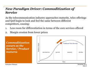 New Paradigm Driver: Commoditization of
Service
As the telecommunication industry approaches maturity, telco offerings
and QoS begin to look and feel the same between different
competitors, causing:
1.

Less room for differentiation in terms of the core services offered

2. Margin erosion from lower prices

Commoditization
occurs as the
Service / Product
matures

Nottingham Malaysia

Traditional Telco Services

December 2012
Slide 8

 