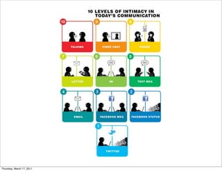 Thursday, March 17, 2011
 