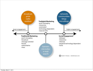 Thursday, March 17, 2011
 