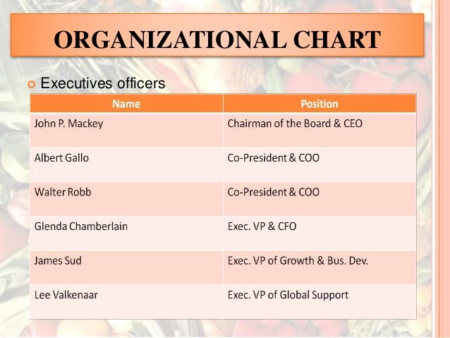 Whole Foods Organizational Structure Chart