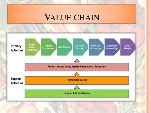 Whole Foods Value Chain