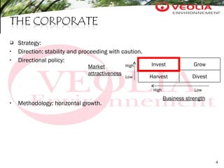 Strategy: Direction: stability and proceeding with caution. Directional policy: Methodology: horizontal growth. Invest Grow Harvest Divest Business strength Low  High Low  High Market attractiveness 