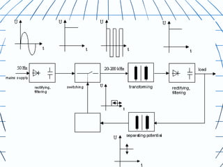 Smps | PPT