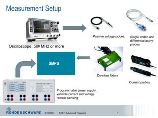 Troubleshooting Switched Mode Power Supplies With A Digital ...
