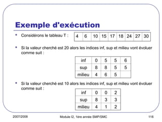 2007/2008 Module I2, 1ère année SMP/SMC 116
Exemple d'exécution
 Considérons le tableau T :
 Si la valeur cherché est 20 alors les indices inf, sup et milieu vont évoluer
comme suit :
 Si la valeur cherché est 10 alors les indices inf, sup et milieu vont évoluer
comme suit :
4 6 10 15 17 18 24 27 30
inf 0 5 5 6
sup 8 8 5 5
milieu 4 6 5
inf 0 0 2
sup 8 3 3
milieu 4 1 2
 