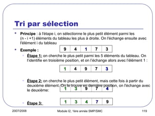 2007/2008 Module I2, 1ère année SMP/SMC 119
Tri par sélection
 Principe
Principe : à l'étape i, on sélectionne le plus petit élément parmi les
(n - i +1) éléments du tableau les plus à droite. On l'échange ensuite avec
l'élément i du tableau
 Exemple :
Exemple :
• Étape 1: on cherche le plus petit parmi les 5 éléments du tableau. On
l’identifie en troisième position, et on l’échange alors avec l’élément 1 :
• Étape 2: on cherche le plus petit élément, mais cette fois à partir du
deuxième élément. On le trouve en dernière position, on l'échange avec
le deuxième:
• Étape 3:
9
9 4
4 1
1 7
7 3
3
1
1 4
4 9
9 7
7 3
3
1
1 3
3 9
9 7
7 4
4
1
1 3
3 4
4 7
7 9
9
 
