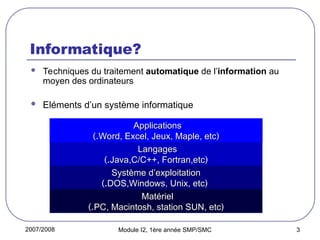 2007/2008 Module I2, 1ère année SMP/SMC 3
Informatique?
 Techniques du traitement automatique de l’information au
moyen des ordinateurs
 Eléments d’un système informatique
Langages
Langages
(
(
Java,C/C++, Fortran,etc
Java,C/C++, Fortran,etc
).
).
Système d’exploitation
Système d’exploitation
(
(
DOS,Windows, Unix, etc
DOS,Windows, Unix, etc
).
).
Matériel
Matériel
(
(
PC, Macintosh, station SUN, etc
PC, Macintosh, station SUN, etc
).
).
Applications
Applications
(
(
Word, Excel, Jeux, Maple, etc
Word, Excel, Jeux, Maple, etc
).
).
 