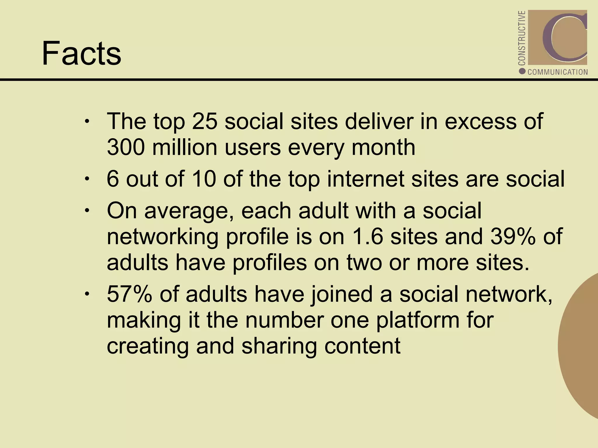 Facts  The top 25 social sites deliver in excess of 300 million users every month 6 out of 10 of the top internet sites are social On average, each adult with a social networking profile is on 1.6 sites and 39% of adults have profiles on two or more sites.  57% of adults have joined a social network, making it the number one platform for creating and sharing content 