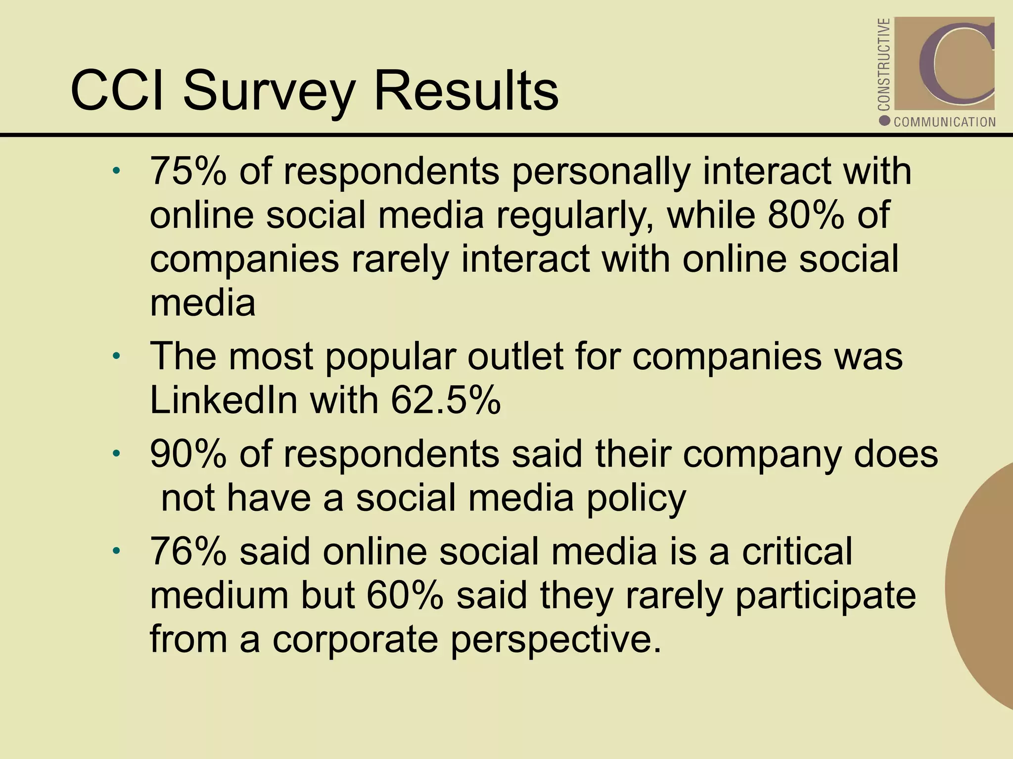 CCI Survey Results 75% of respondents personally interact with online social media regularly, while 80% of companies rarely interact with online social media The most popular outlet for companies was LinkedIn with 62.5% 90% of respondents said their company does  not have a social media policy 76% said online social media is a critical medium but 60% said they rarely participate from a corporate perspective. 