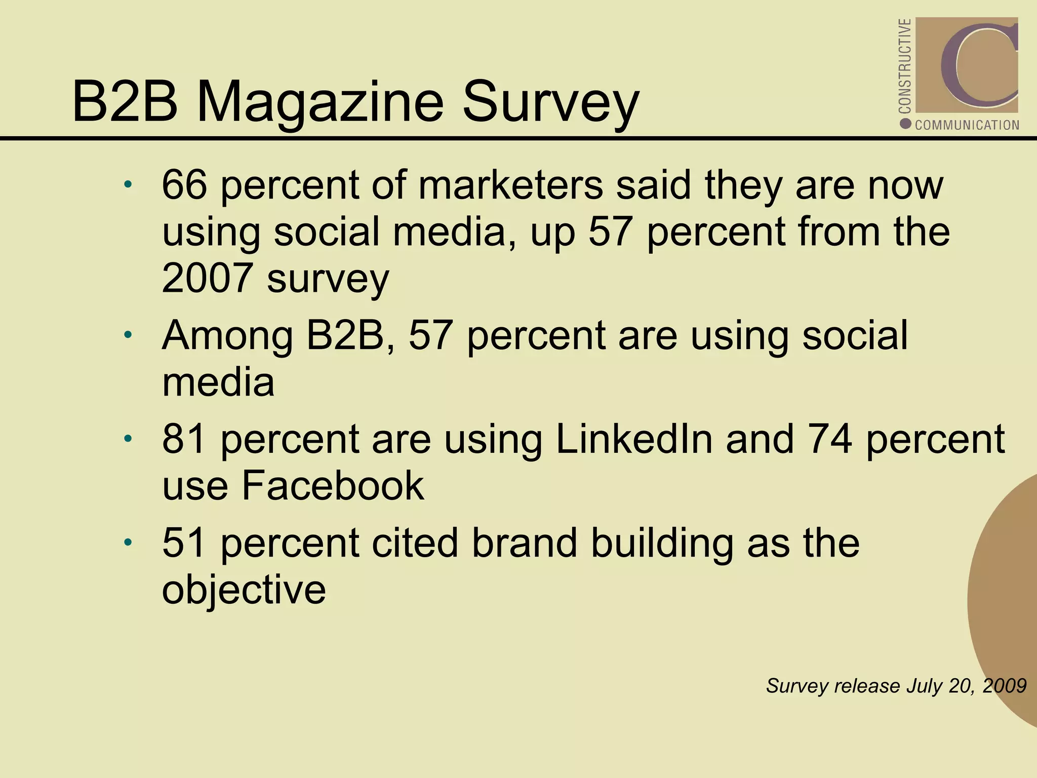 B2B Magazine Survey 66 percent of marketers said they are now using social media, up 57 percent from the 2007 survey Among B2B, 57 percent are using social media 81 percent are using LinkedIn and 74 percent use Facebook 51 percent cited brand building as the objective Survey release July 20, 2009 