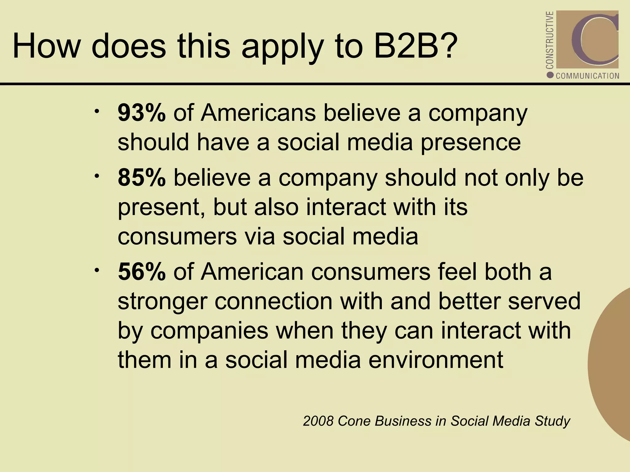 How does this apply to B2B?  93%  of Americans believe a company should have a social media presence  85%  believe a company should not only be present, but also interact with its consumers via social media 56%  of American consumers feel both a stronger connection with and better served by companies when they can interact with them in a social media environment   2008 Cone Business in Social Media Study 