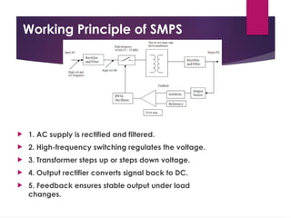 Comprehensive Overview of Switch Mode Power Supply (SMPS) Technology ...