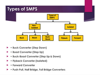 Comprehensive Overview of Switch Mode Power Supply (SMPS) Technology ...