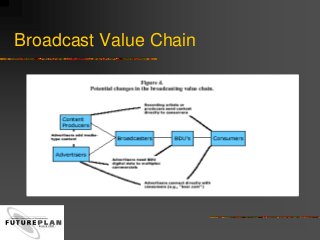 Broadcast Value Chain
 