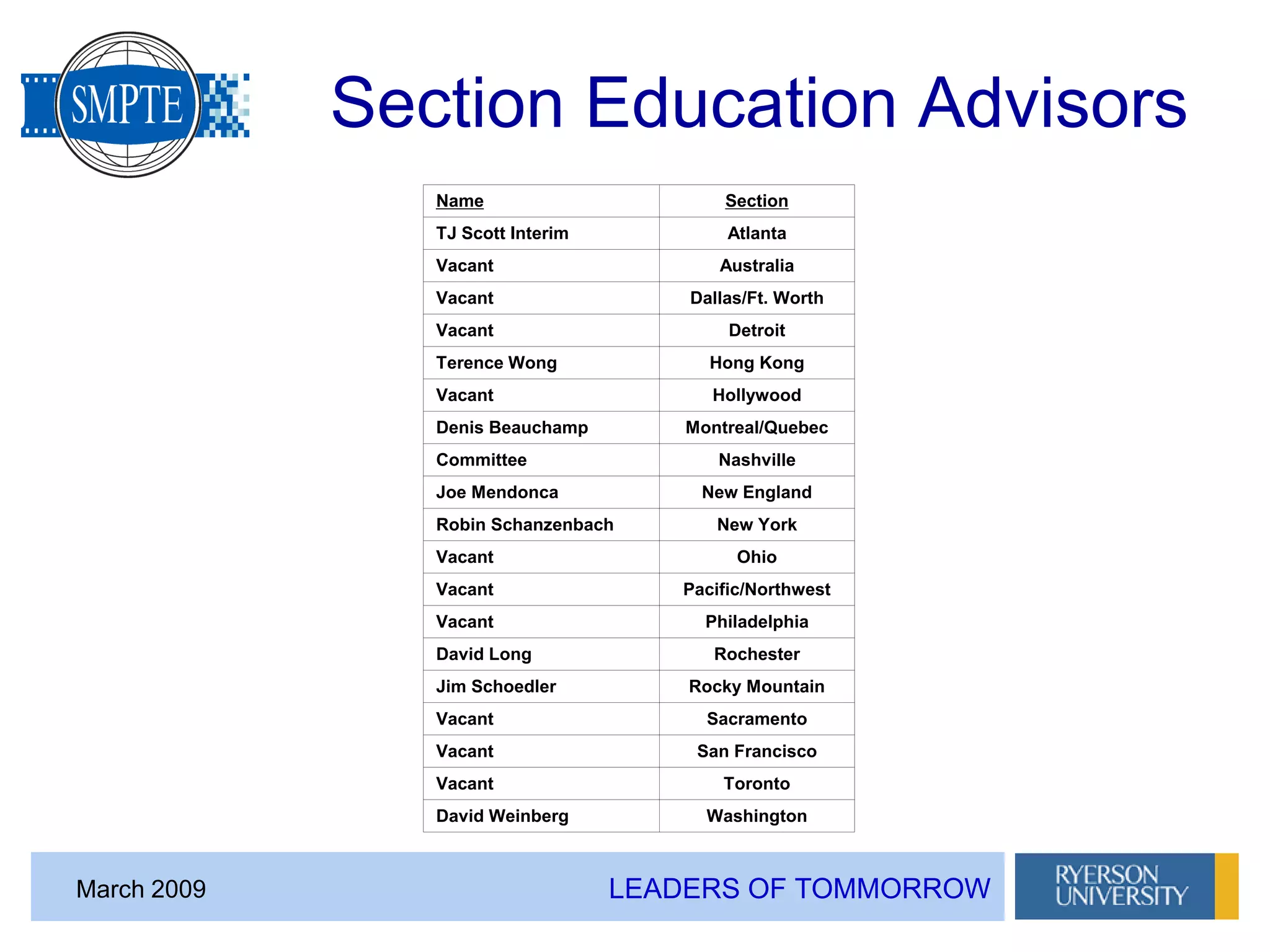 LEADERS OF TOMMORROWMarch 2009
Section Education Advisors
Name Section
TJ Scott Interim Atlanta
Vacant Australia
Vacant Dallas/Ft. Worth
Vacant Detroit
Terence Wong Hong Kong
Vacant Hollywood
Denis Beauchamp Montreal/Quebec
Committee Nashville
Joe Mendonca New England
Robin Schanzenbach New York
Vacant Ohio
Vacant Pacific/Northwest
Vacant Philadelphia
David Long Rochester
Jim Schoedler Rocky Mountain
Vacant Sacramento
Vacant San Francisco
Vacant Toronto
David Weinberg Washington
 