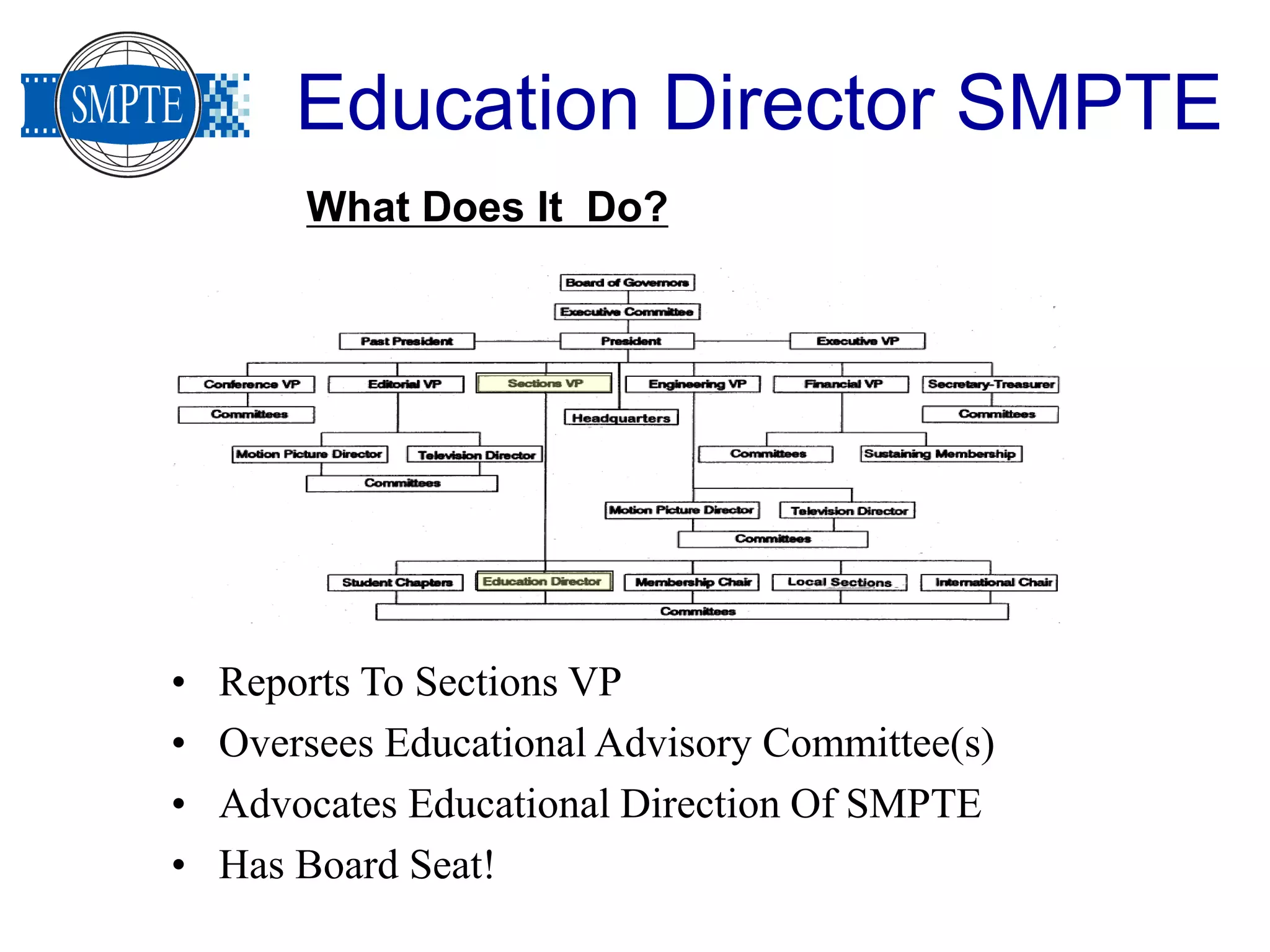 LEADERS OF TOMMORROWMarch 2009
Education Director SMPTE
• Reports To Sections VP
• Oversees Educational Advisory Committee(s)
• Advocates Educational Direction Of SMPTE
• Has Board Seat!
What Does It Do?
 