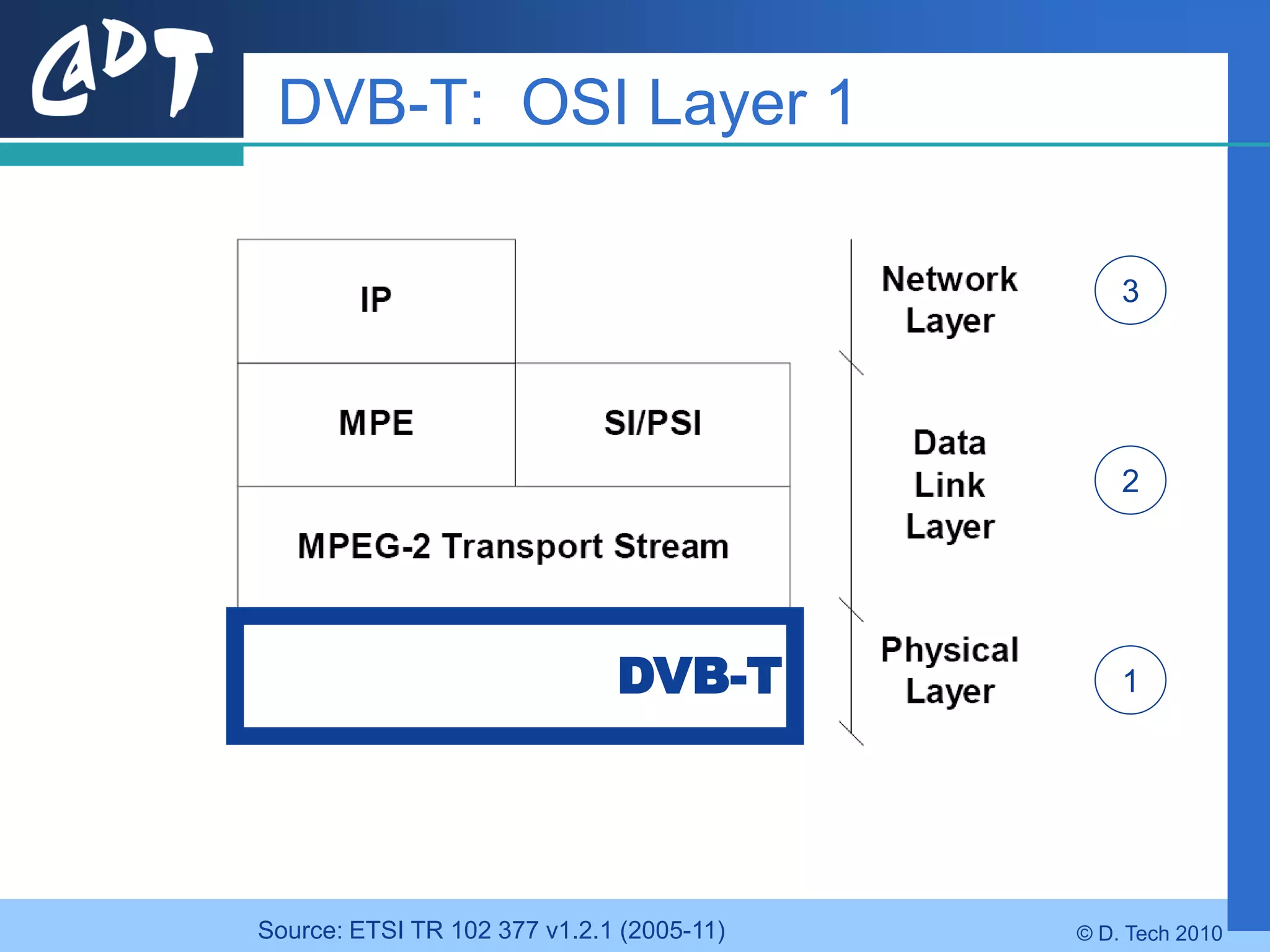 DVB-T: OSI Layer 1

                                               3




                                               2




                              DVB-T            1




Source: ETSI TR 102 377 v1.2.1 (2005-11)   © D. Tech 2010
 