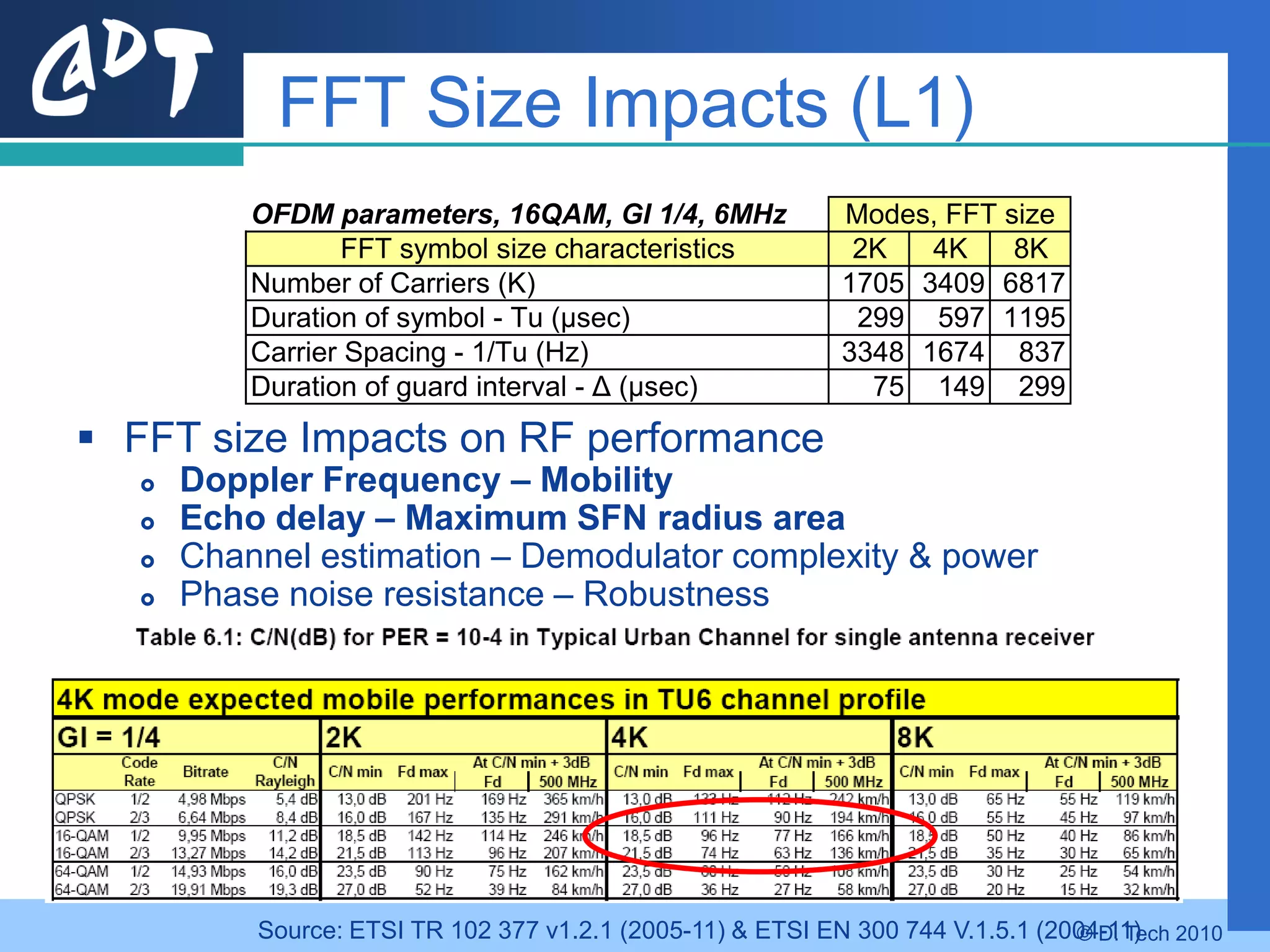 FFT Size Impacts (L1)
           OFDM parameters, 16QAM, GI 1/4, 6MHz             Modes, FFT size
                  FFT symbol size characteristics            2K   4K    8K
           Number of Carriers (K)                           1705 3409 6817
           Duration of symbol - Tu (µsec)                    299 597 1195
           Carrier Spacing - 1/Tu (Hz)                      3348 1674 837
           Duration of guard interval - Δ (µsec)              75 149 299
 FFT size Impacts on RF performance
      Doppler Frequency – Mobility
      Echo delay – Maximum SFN radius area
      Channel estimation – Demodulator complexity & power
      Phase noise resistance – Robustness




           Source: ETSI TR 102 377 v1.2.1 (2005-11) & ETSI EN 300 744 V.1.5.1 (2004-11) 2010
                                                                                 © D. Tech
 