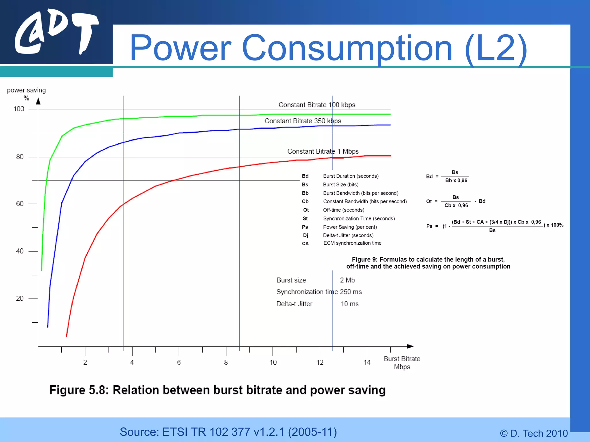 Power Consumption (L2)




Source: ETSI TR 102 377 v1.2.1 (2005-11)   © D. Tech 2010
 